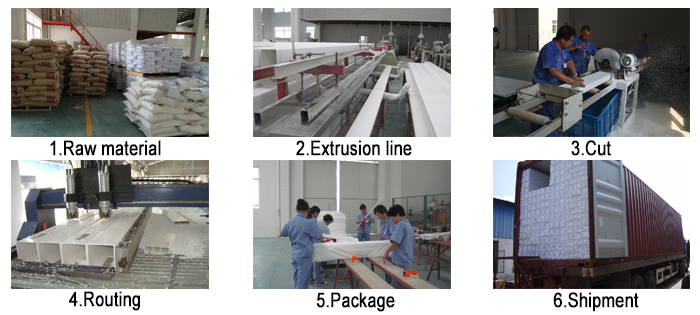 production  process